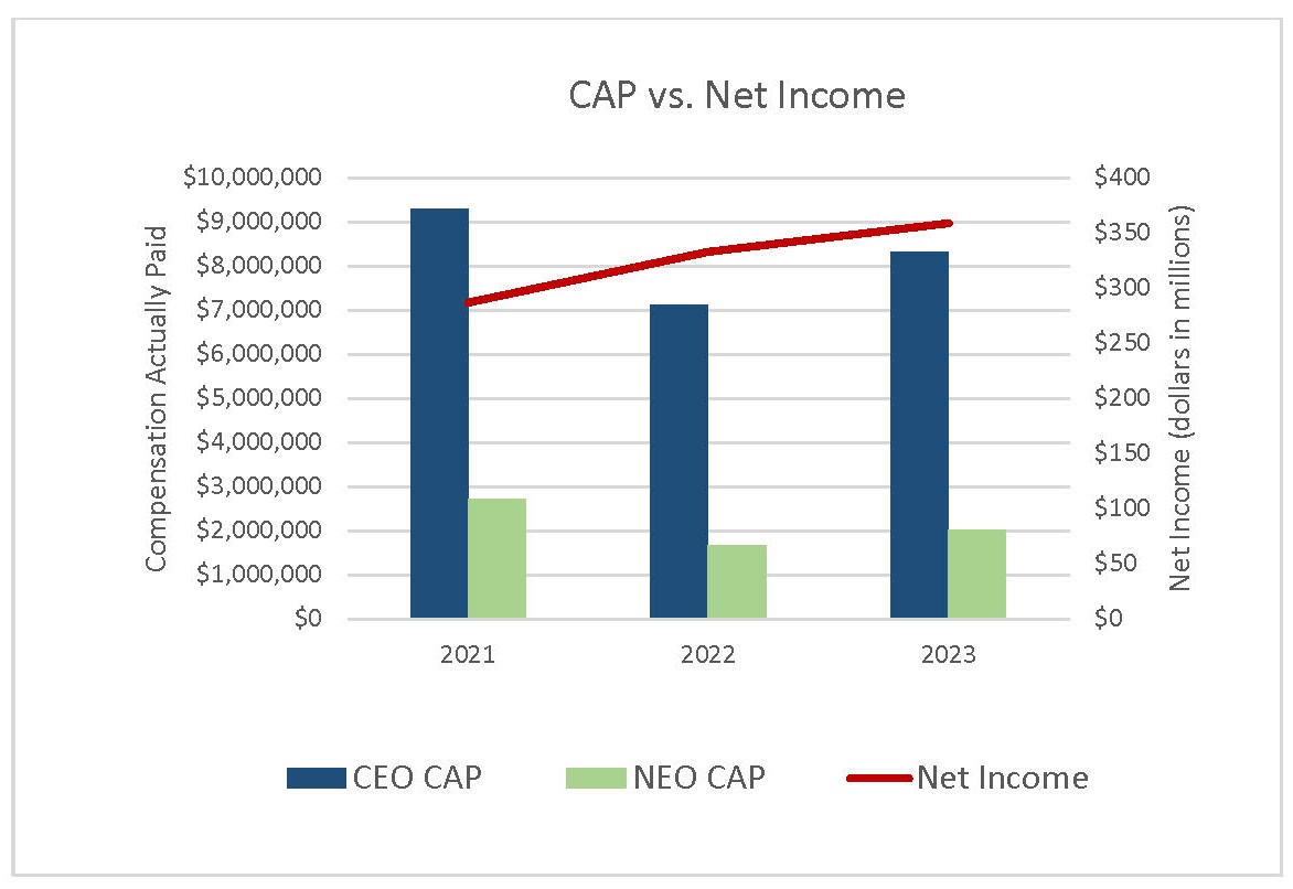 Cap vs Net Income 2023 v2.jpg